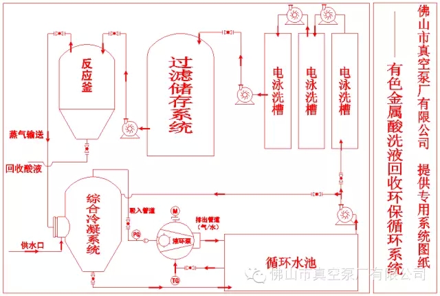 有色金屬酸洗液回收環保循環系統